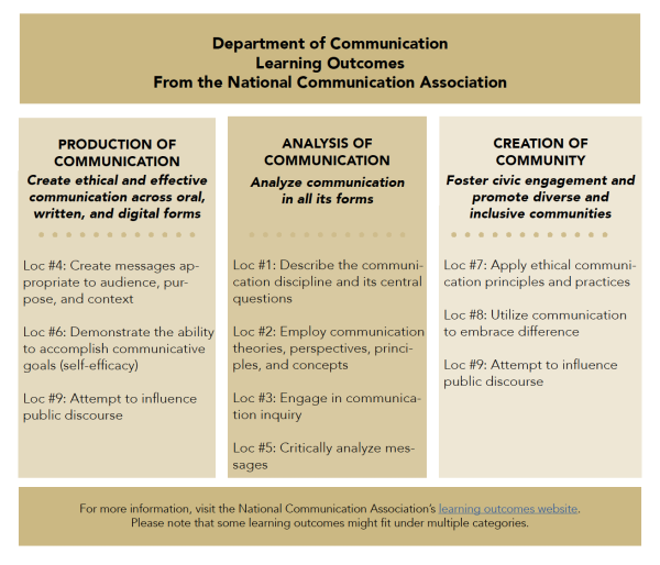 NCA Learning Outcomes image