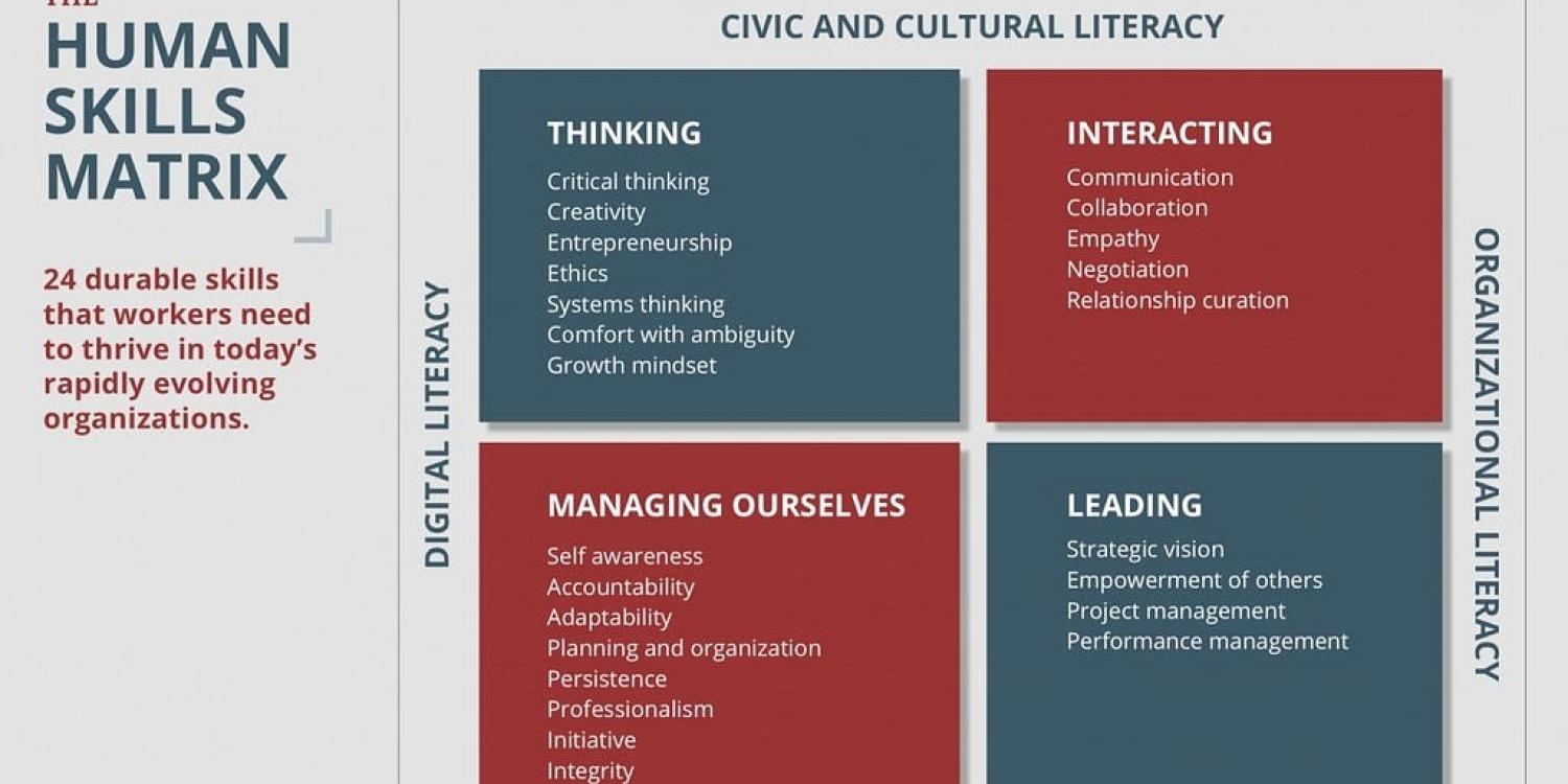 human skills matrix