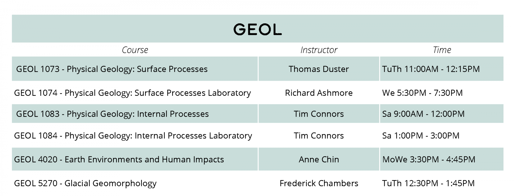 Fall 2019 GEOL Courses