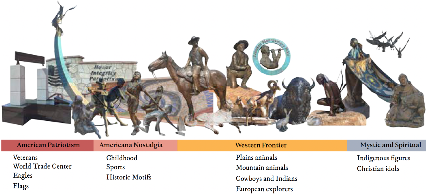 A bar graph depicts the themes of art pieces present in the Riverwalk area. American patriotism, Americana nostalgia, and mystic and spiritual themes comprise about the same percentage of art pieces, while themes pertaining to the Western Frontier occupy the largest percentage of themed art work  - about 30% of the pieces.