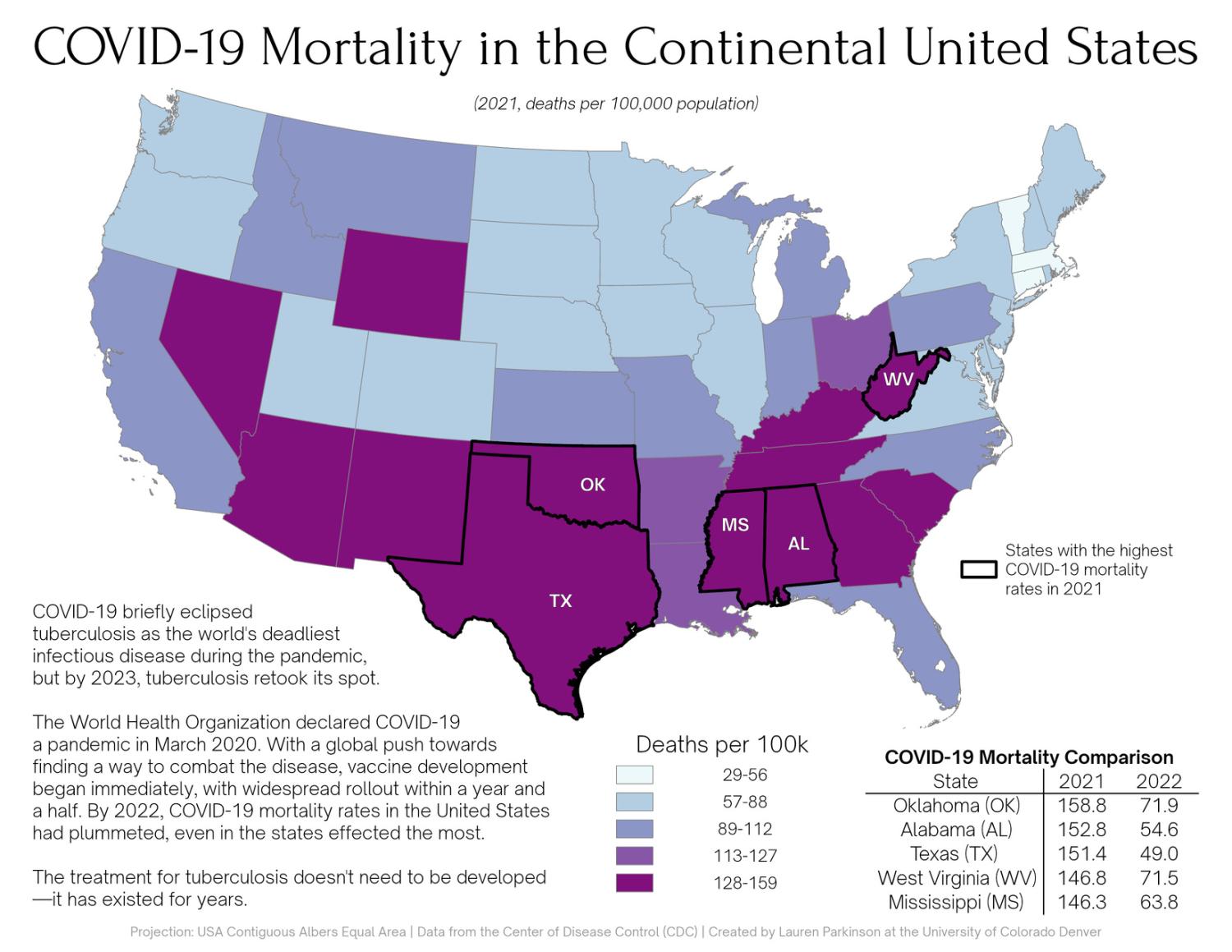 Choropleth map of COVID-19 mortality rates across the continental US in 2021, with Oklahoma, Texas, Alabama, Mississippi, and West Virginia showing the highest death rates (128–159 per 100,000). See full description at the bottom of the page.