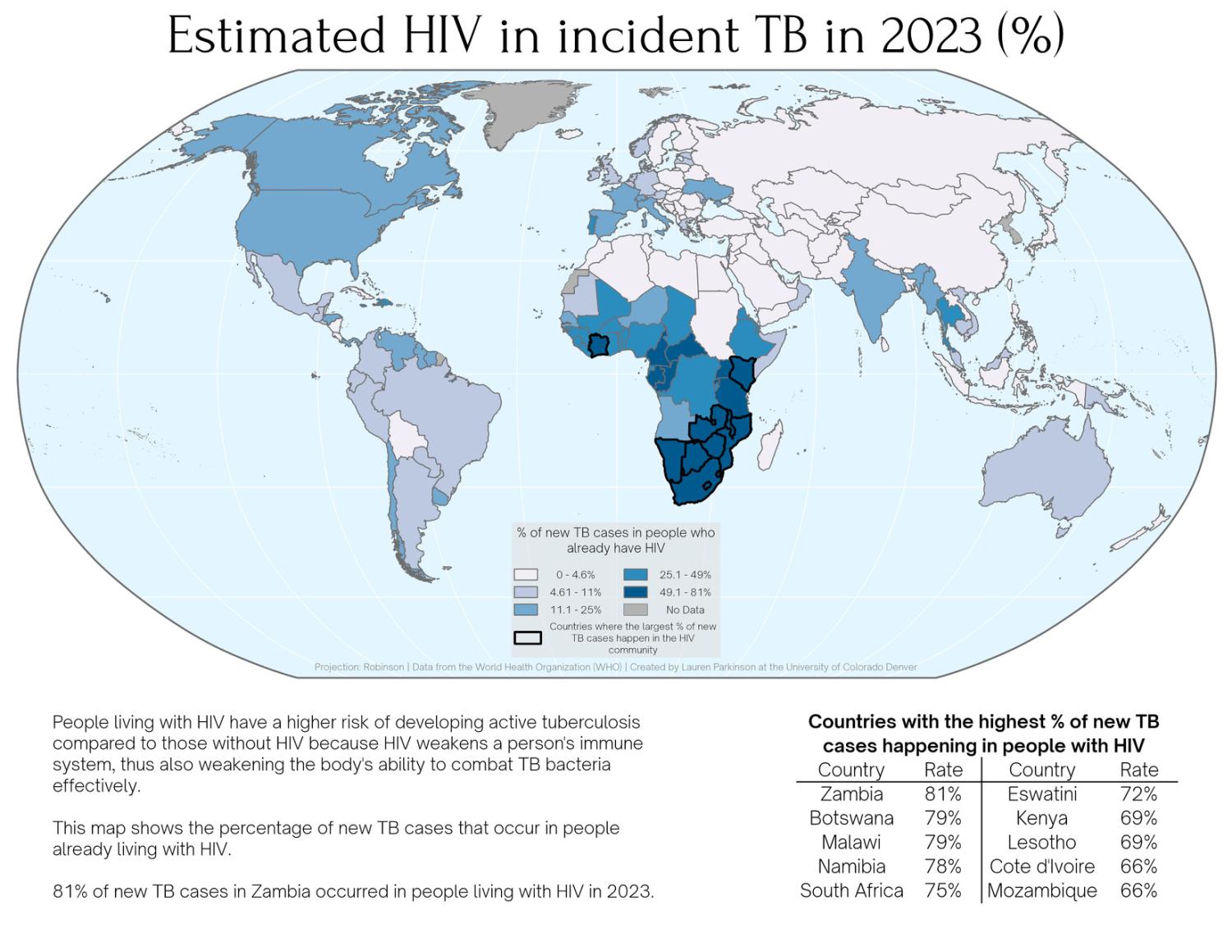 World choropleth map showing estimated percentage of new TB cases occurring in people with HIV in 2023. Southern and eastern African nations show the highest rates (49.1–81%, dark blue) and are outlined in black. Most other regions show low rates. Data from WHO.