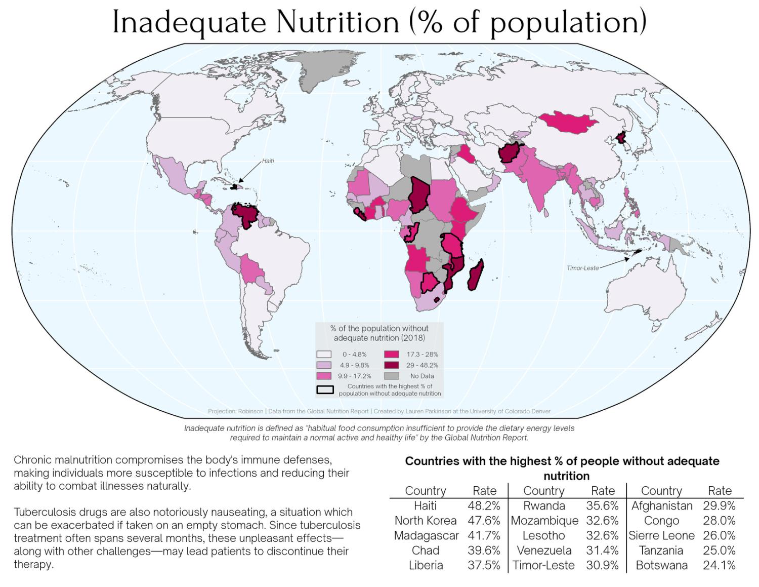 World choropleth map showing inadequate nutrition as a percentage of population in 2018. Sub-Saharan Africa and parts of Asia show the highest rates (29–48.2%, dark magenta). Haiti, Venezuela, and Timor-Leste are labeled. Countries with the highest percentages are outlined in black. Data from the Global Nutrition Report.