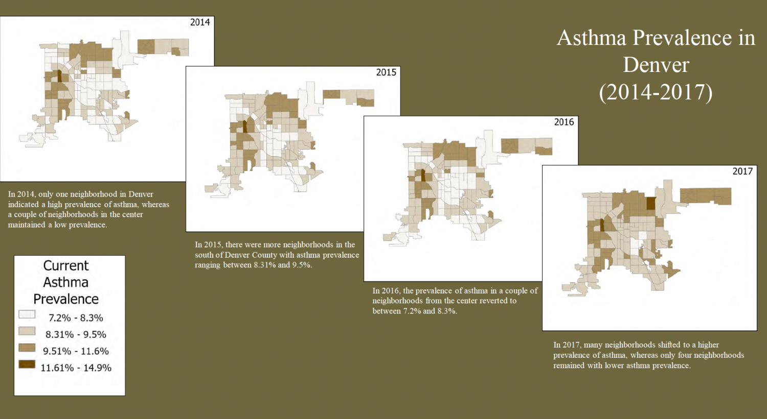  7.2%-8.3%, 8.31%-9.5%, 9.51%-11.6%, and 11.61%-14.9%. Descriptions next to each map explain changes in prevalence over the years, with only one neighborhood had a high prevalence of asthma in 2014 to many more neighborhoods having higher prevalence by 2017. 
