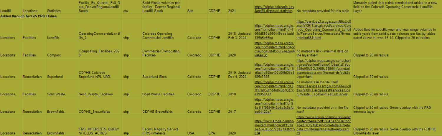 A continuation of the previously mentioned data table "Waste & Recovery." 