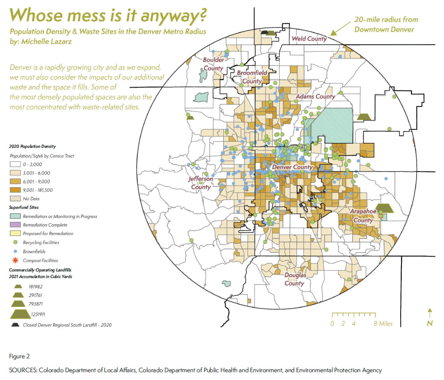 Map titled "Whose mess is it anyway?" showing population density and waste sites within a 20-mile radius of Denver Metro. Key identifies population density, superfund sites, and commercially operating landfills. Map conveys the rapid growth of the city and considerations for the impacts of additional waste and space.