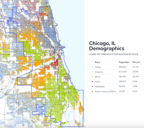 Racial dot density map of Chicago and suburbs alongside a demographic table. White 31.4%, Hispanic 29.8%, Black 28.7%, Asian 6.9%, Multiracial 2.6%, Native American/Other 0.6% (Census Dots).