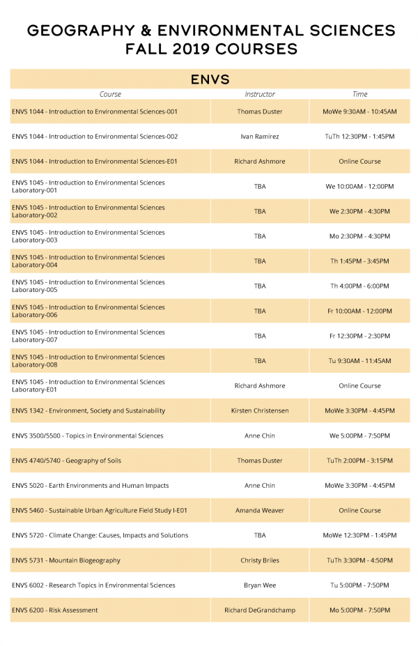 Fall 2019 Courses Geography and Environmental Sciences (GES) CU