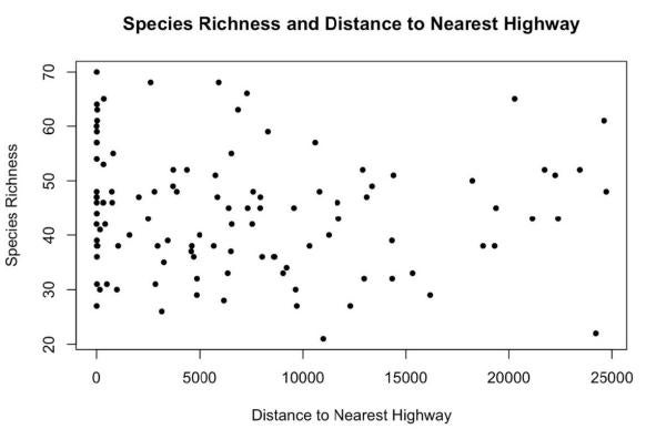 Figure 2. Species richness values plotted against distance to the nearest highway for each route.