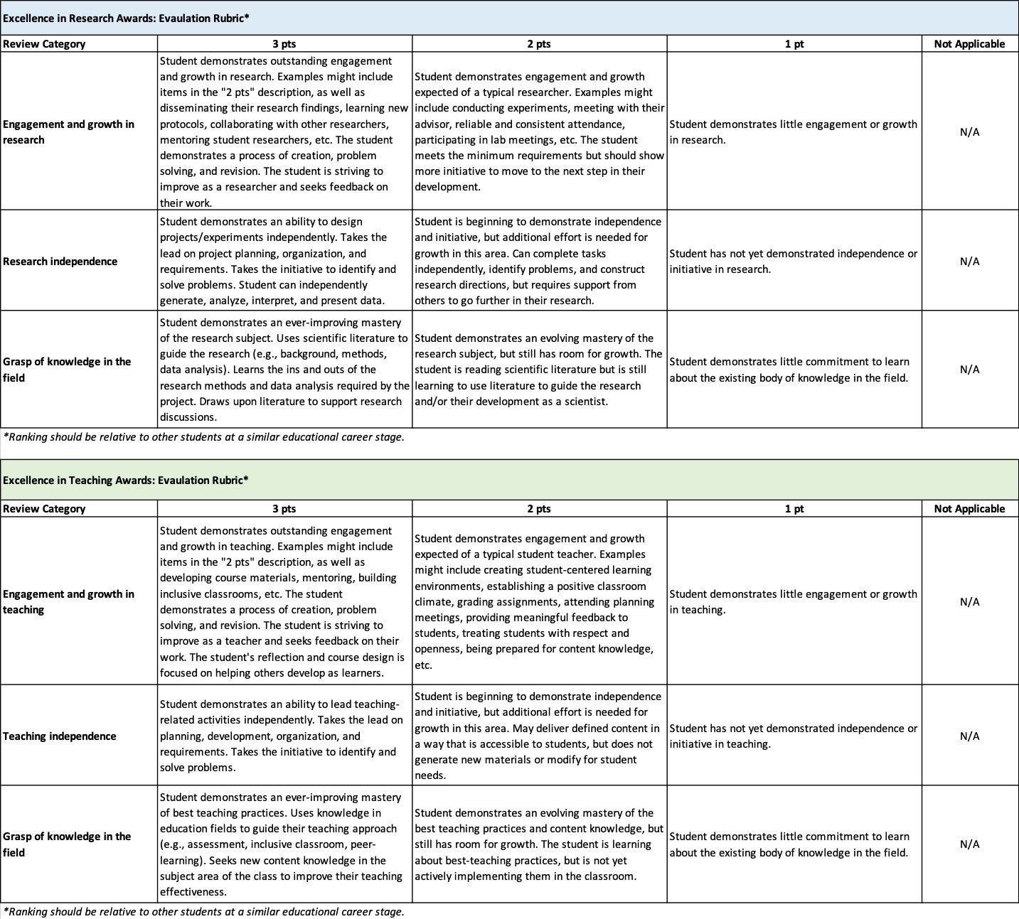 Student Excellence Awards Evaluation Rubrics