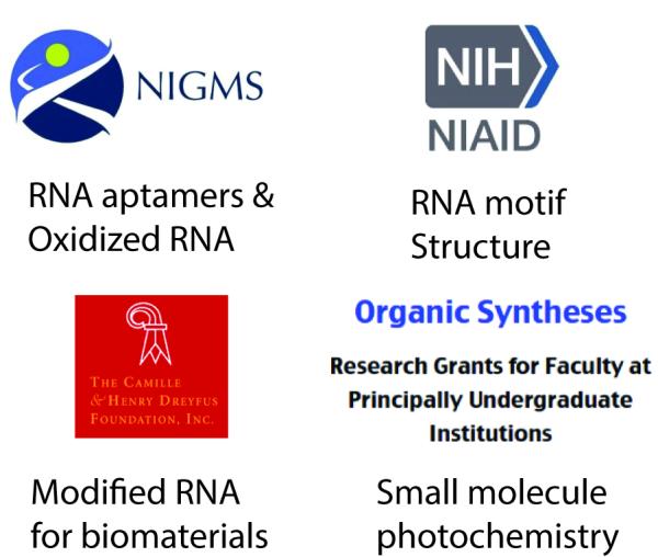 Funding sources