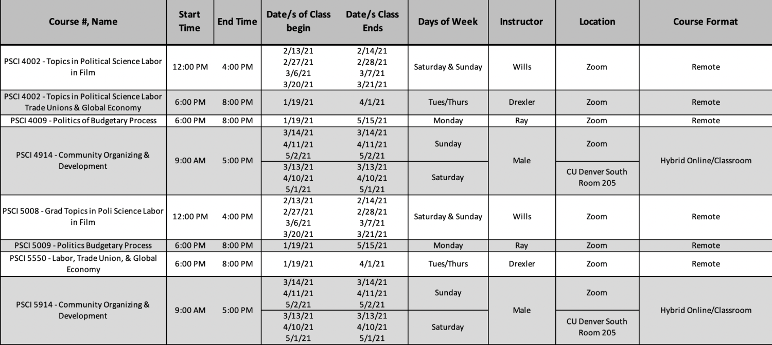 Spring 2021 table of New Directions Political Science Courses - as shown in the data table