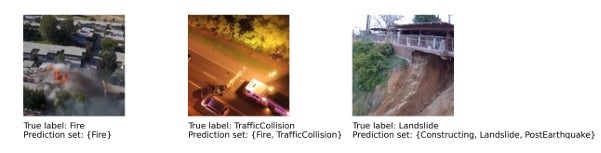 Three test images are shown with their true labels and the corresponding prediction sets produced by LAC.