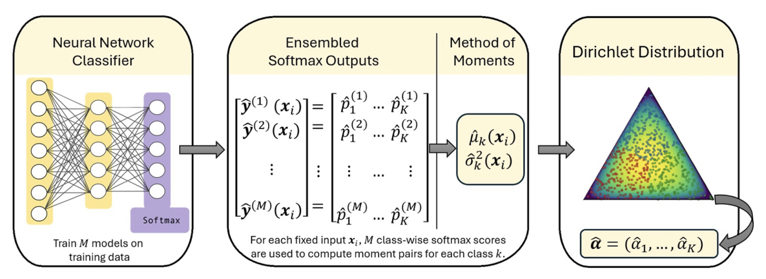 Mathematical equation that is crucial to research paper