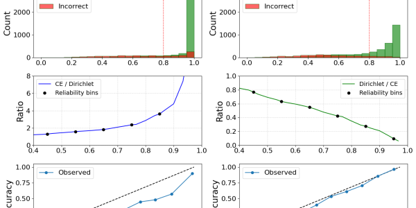 Six Dirichlet Classifiers charts