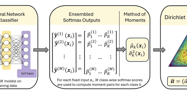Mathematical equation that is crucial to research paper