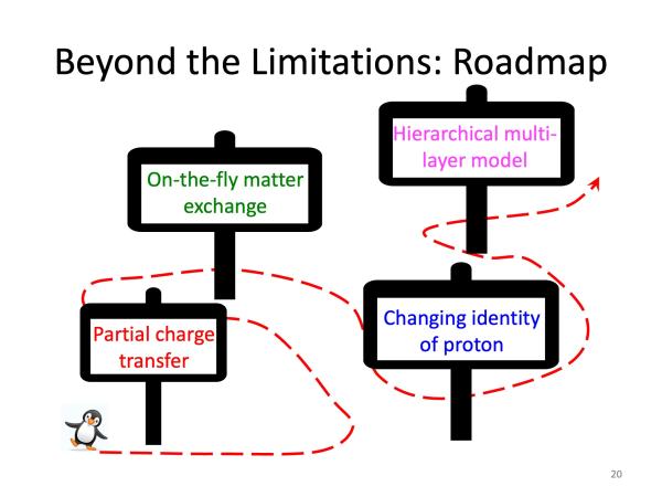 A Powerpoint slide that shows the QM/MM roadmap