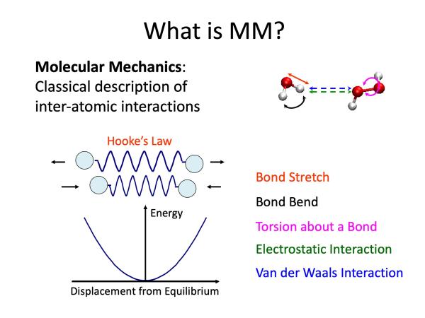 A Powerpoint slide that shows the MM process