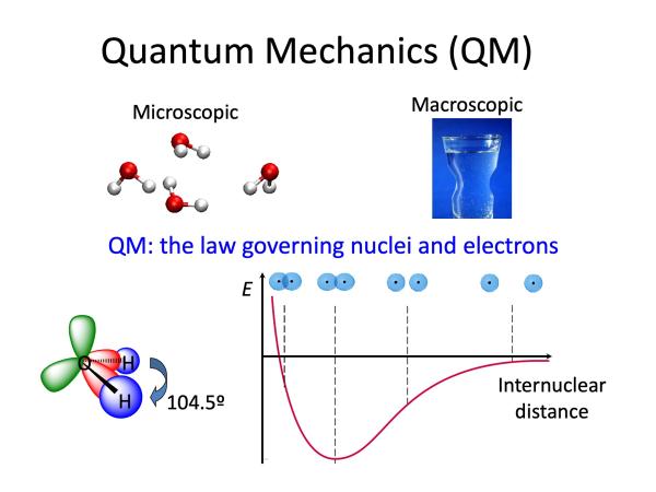 A Powerpoint slide that shows the QM process