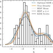 A bar chart showing a comparison of KDE and HDP. The shaded zone represents the HDP sample mean with a window of one standard deviation above and below