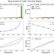 Six Dirichlet Classifiers charts