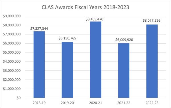 fiscal data for years 2018-2023