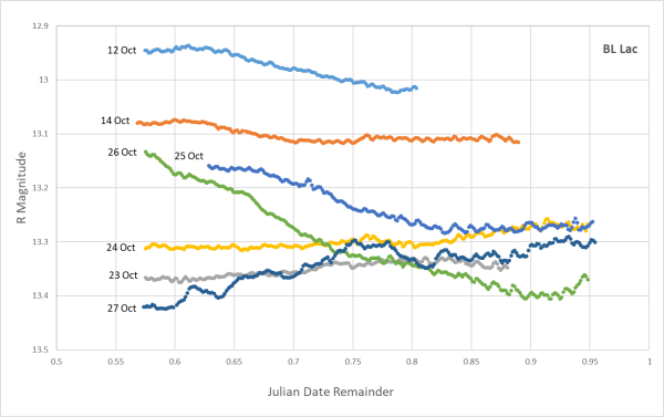 Sadun-Research-1