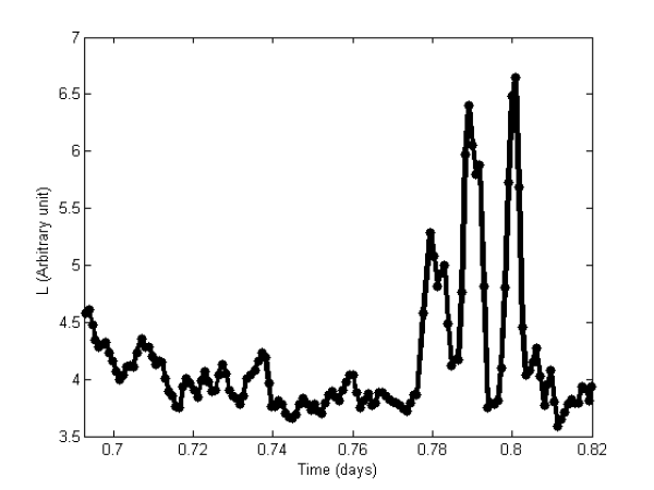 Sadun-Research-3