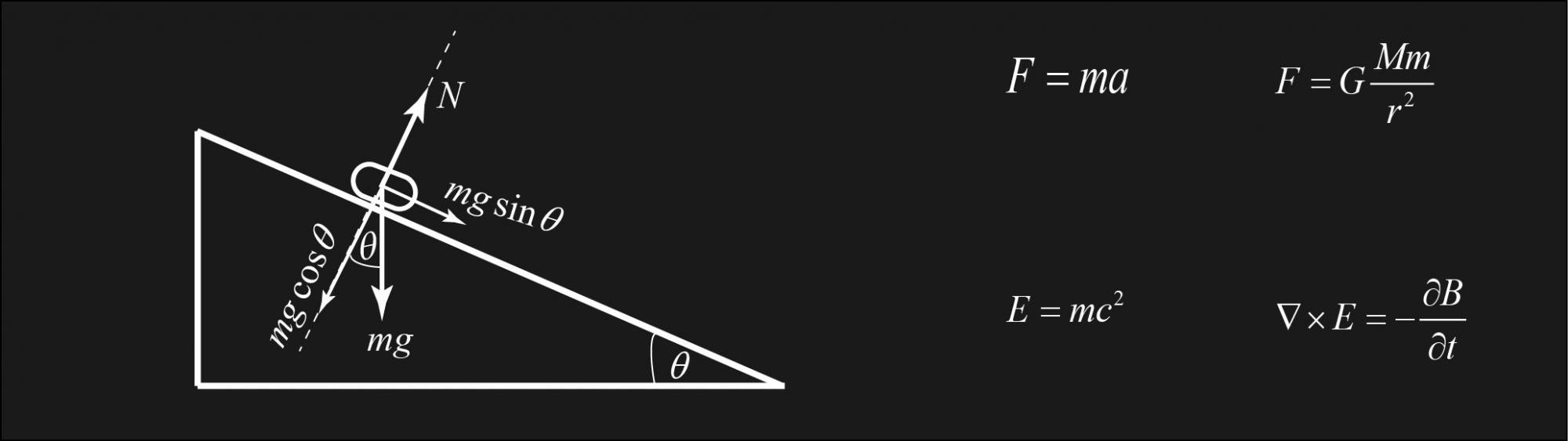 Graphic showing Maxwell's equation