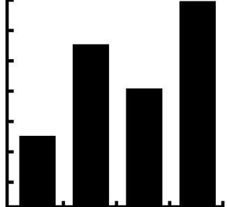 Bar Graph